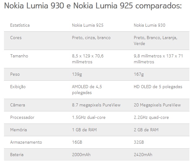 nokia-lumia-930-vs-lumia-925