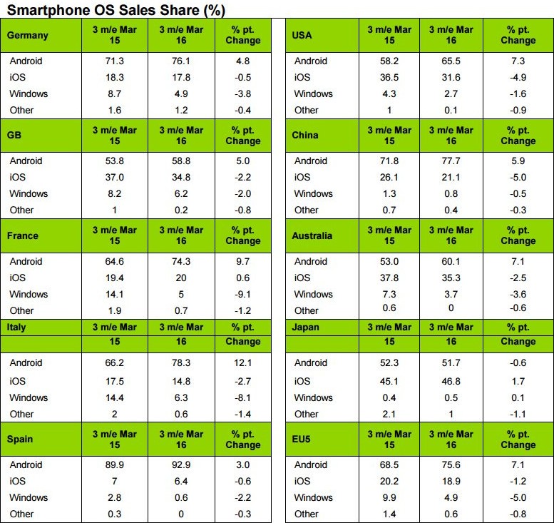 kantar-march-2016